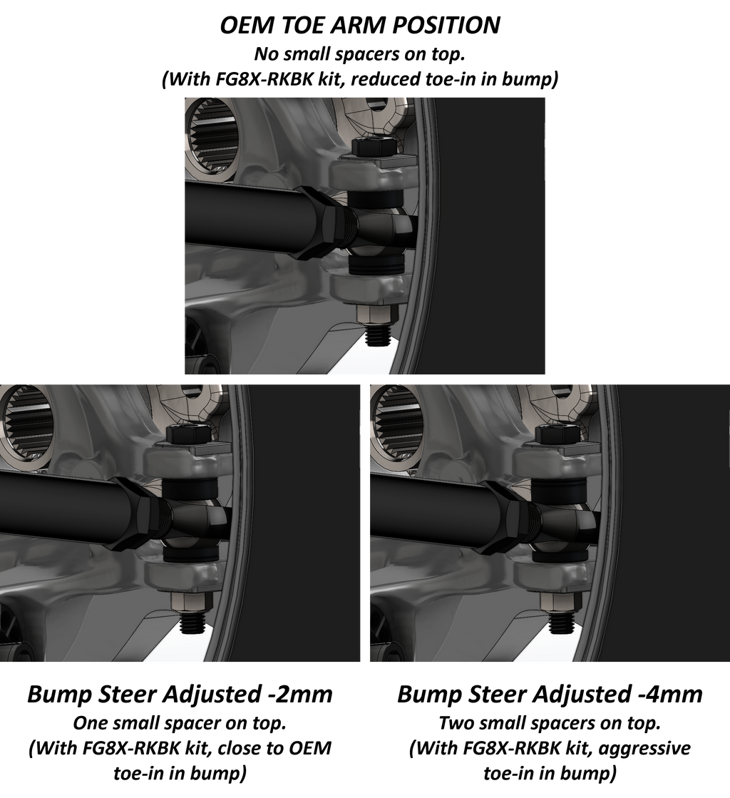 GKTECH Rear Kinematics Kit – BMW F80/F82/F83/F87/G80/G82 - image 9