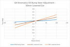 GKTECH Rear Kinematics Kit – BMW F80/F82/F83/F87/G80/G82 - image 11