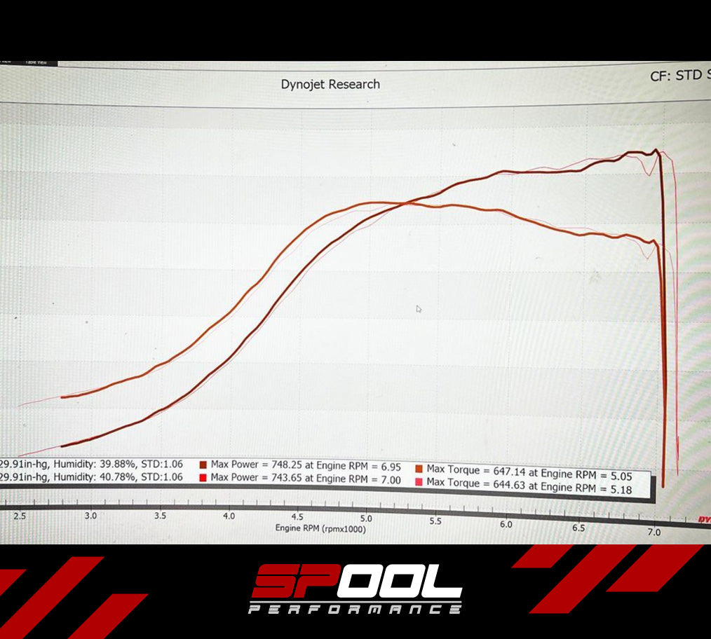 Spool IFX150 Direct-Injection Injectors – BMW B58 Gen 1 – original Spool Performance product image